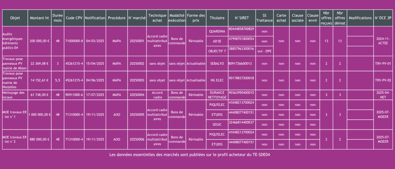 Liste Des Marchés Conclus En 2024 (3)